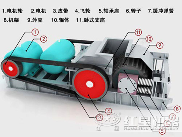 對輥粉碎機(jī)