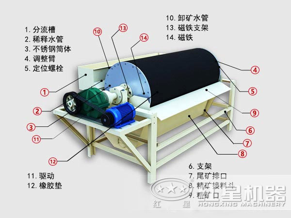 節(jié)能磁選機