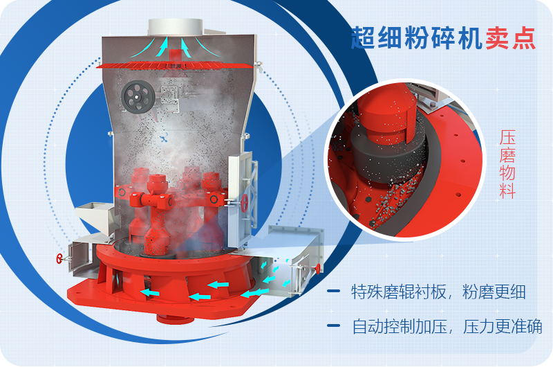 超細(xì)磨粉機(jī)-作業(yè)原理、內(nèi)部細(xì)節(jié)