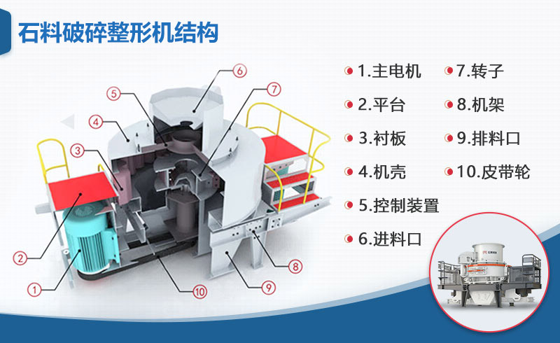 石料破碎整形機結(jié)構(gòu)圖