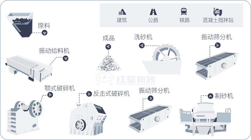 制沙機(jī)一套生產(chǎn)線流程（帶洗砂）
