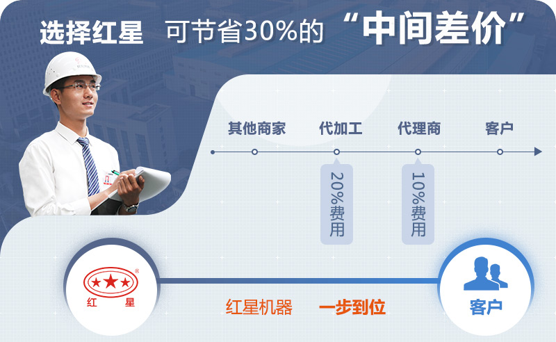 紅星機(jī)器打石頭機(jī)器價格出廠價