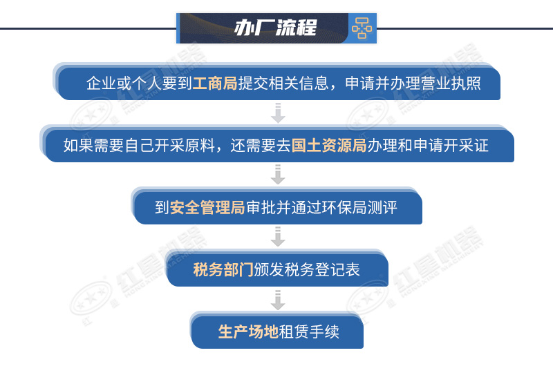 開(kāi)辦磕石場(chǎng)手續(xù)以及流程