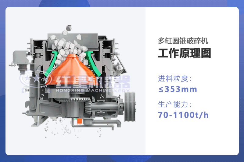 多缸圓錐破碎機(jī)工作原理圖