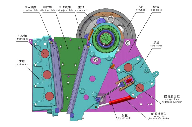 CJ系列歐版顎式破碎機(jī)可拆解機(jī)殼演示圖，采用螺釘組裝
