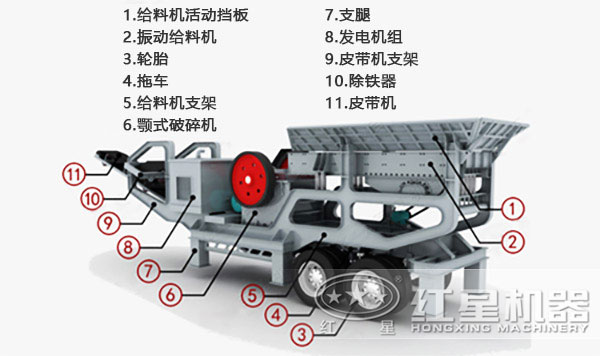 履帶式液壓巖石破碎機結(jié)構(gòu)