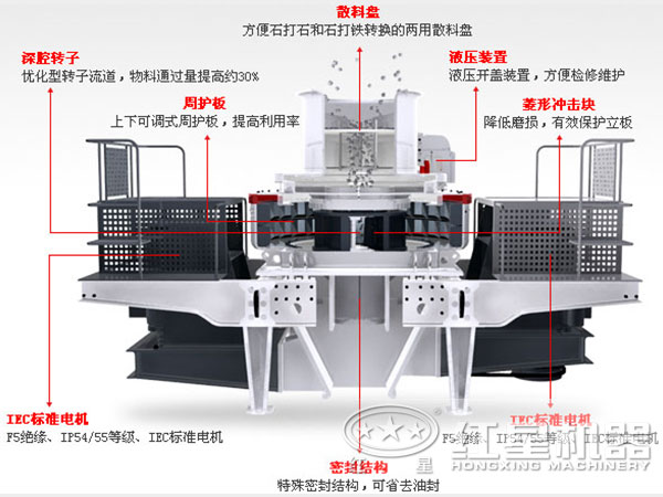 河南紅星中砂制砂機結(jié)構(gòu)內(nèi)部