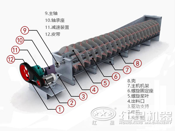 螺旋分級機結構 螺旋分級機結構