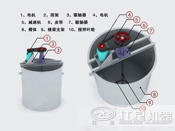 攪拌桶的內部結構 攪拌桶的內部結構