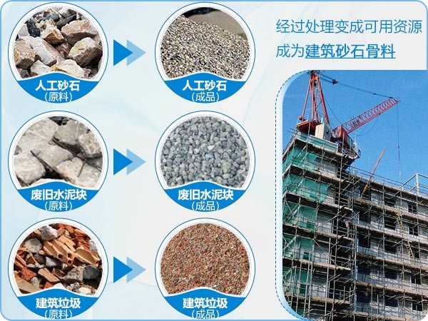 人工沙、廢舊水泥塊、建筑垃圾再利用