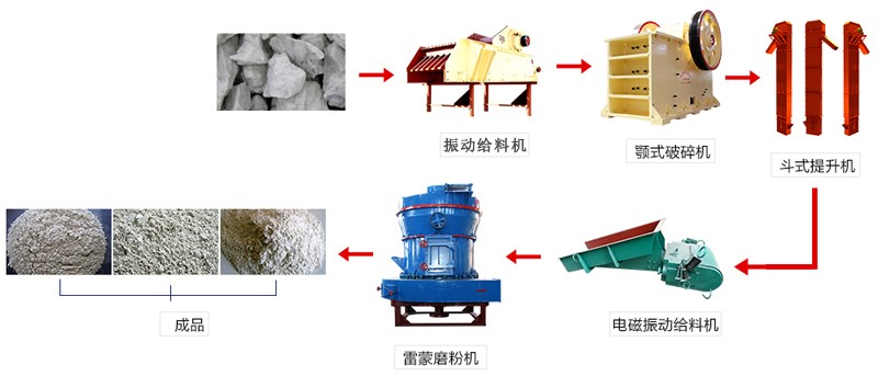 磨粉生產(chǎn)線設備流程圖 磨粉生產(chǎn)線設備流程圖