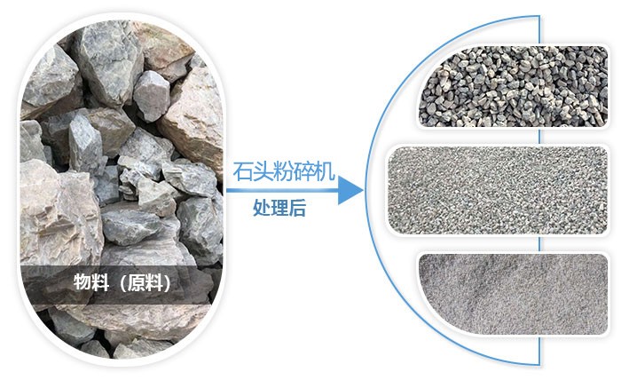 石頭粉碎機(jī)可根據(jù)作業(yè)需求加工成不同規(guī)格的石子、沙子、石粉等