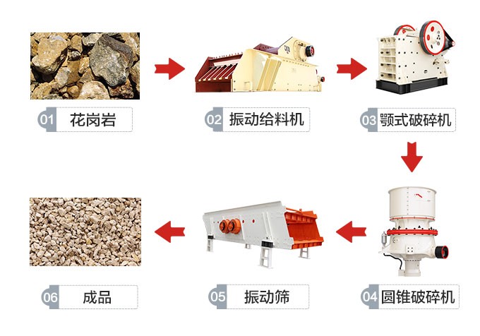 常見(jiàn)的花崗巖加工工藝 常見(jiàn)的花崗巖加工工藝