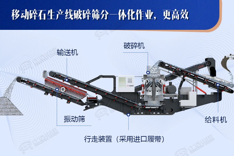移動碎石機工藝先進(jìn)，結(jié)構(gòu)合理