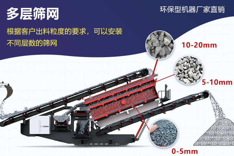 移動式石料機可根據(jù)客戶需求篩分不同物料