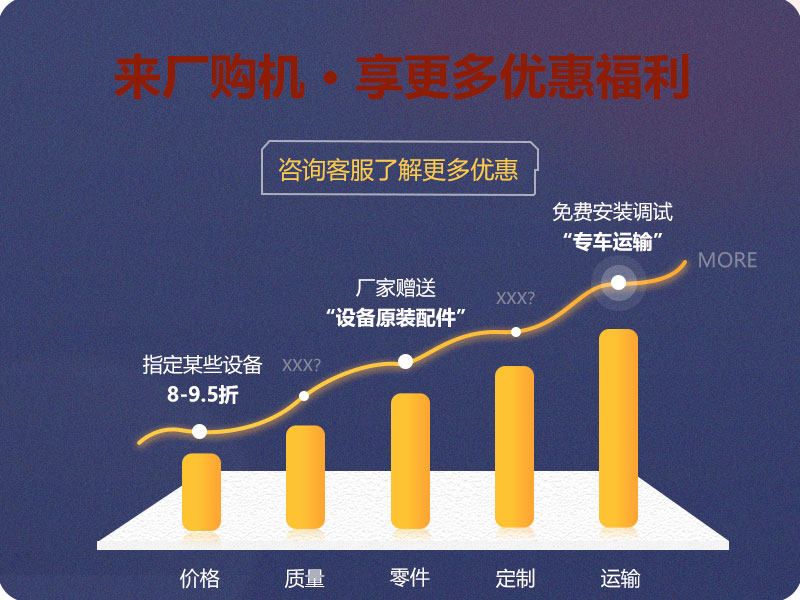 來廠購機，享更多優(yōu)惠