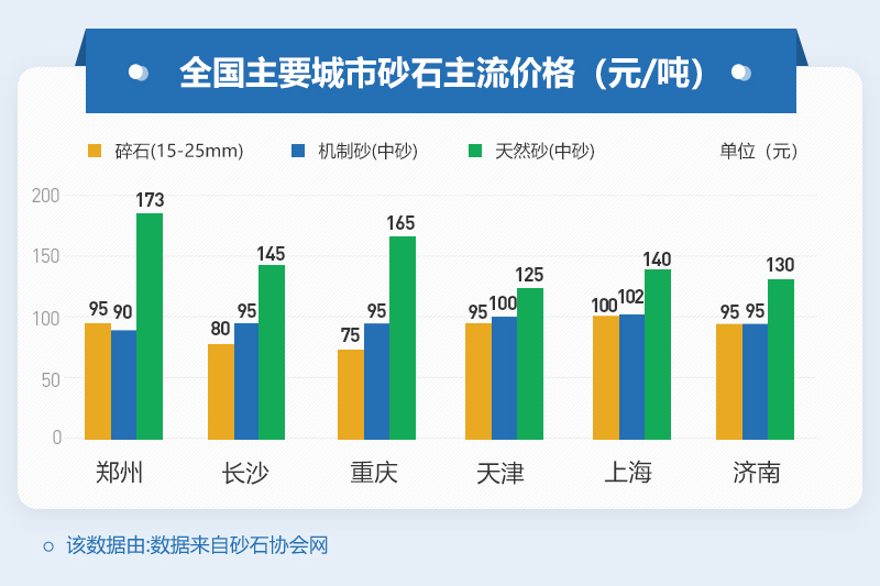 砂石骨料價(jià)格表