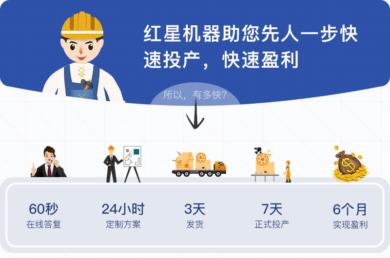 快速投產(chǎn)，盈利快