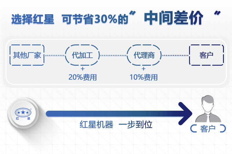紅星破碎石頭的機(jī)器價格實(shí)惠