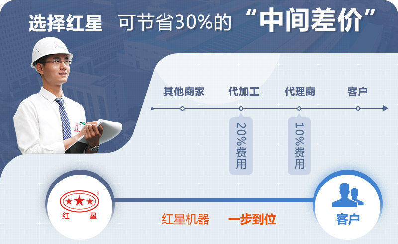 紅星大型破碎機(jī)自產(chǎn)自銷(xiāo)，實(shí)惠好用