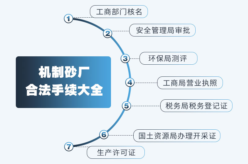碎石場手續(xù)表，可供參考
