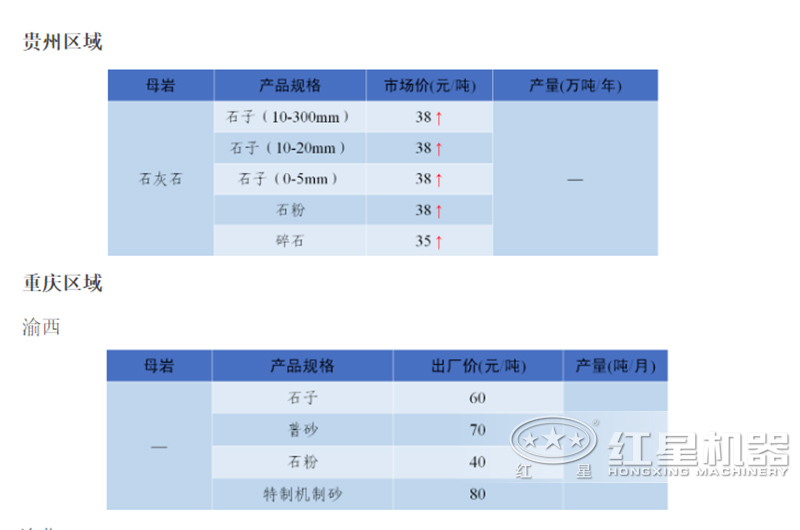 石子廠現(xiàn)在的行情怎么樣？石子破碎機(jī)整套設(shè)備有哪些？
