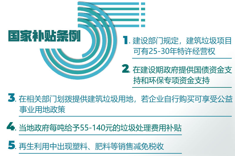 建筑垃圾粉碎站“國家補(bǔ)助條例”
