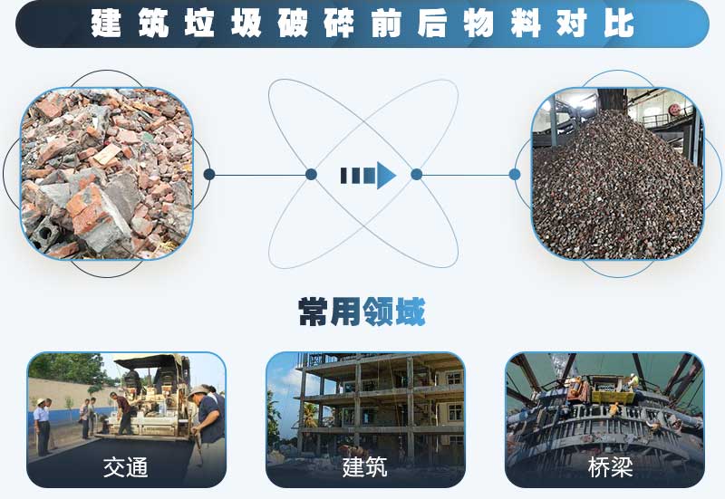 建筑垃圾粉碎后可應(yīng)用于各種行業(yè)，利潤好