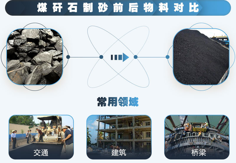 煤矸石可以制砂，效益顯著