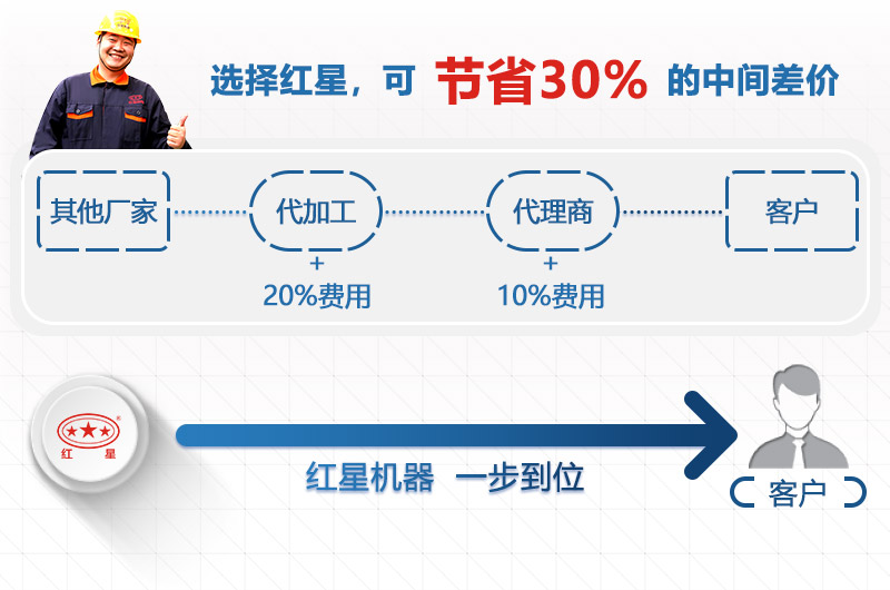 專業(yè)廠家價(jià)格直降30%，歡迎咨詢