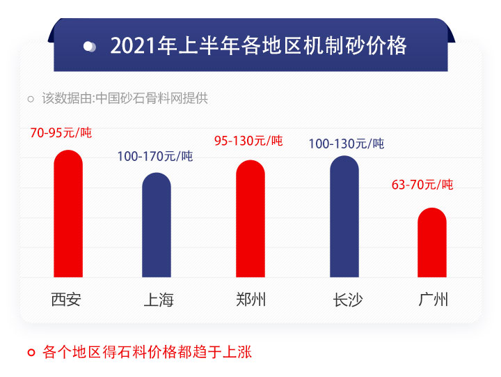 機(jī)制砂價(jià)格行情